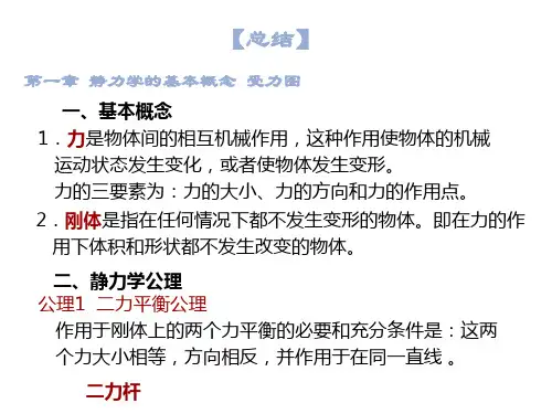 工程力学静力学总结