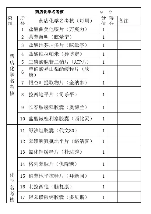 药店化学名