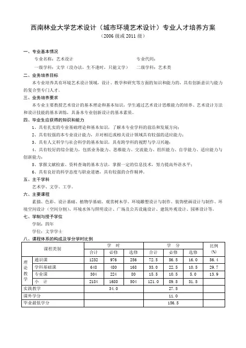 西南林业大学城市环境艺术设计专业人才培养方案)