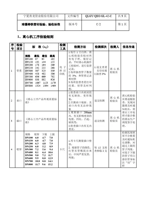 球墨铸铁管材检验、验收标准(修改完成,直接插入)