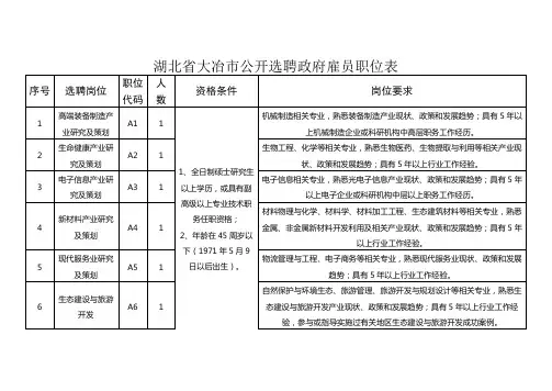 湖北省大冶市公开选聘政府雇员职位表【模板】