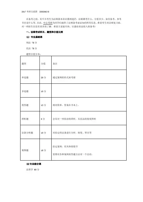 考研常识法硕考试科目 题型和分值比例