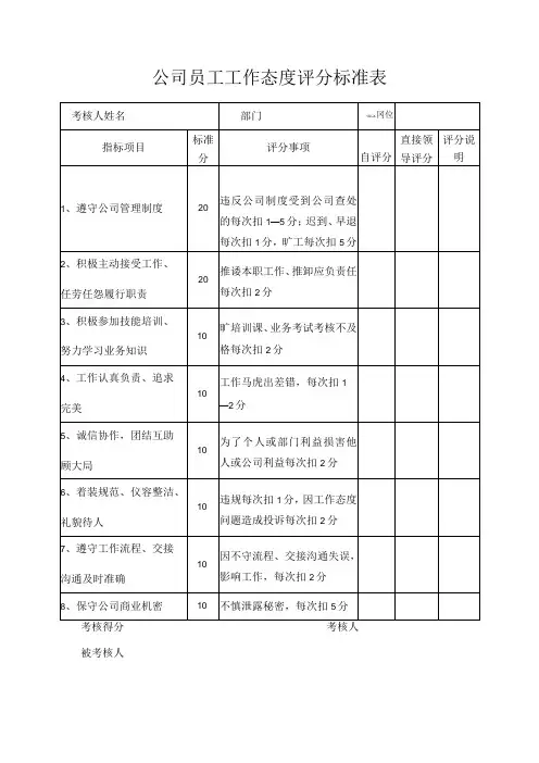 公司员工工作态度评分标准表