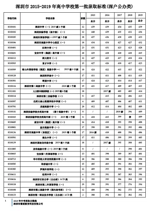 深圳市2015-2019年录取分数线