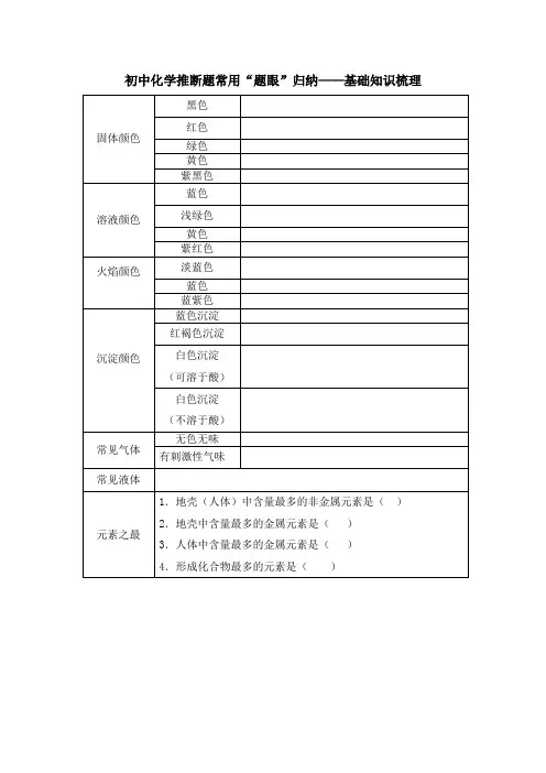 初中化学推断题常用“题眼”归纳基础知识梳理简版