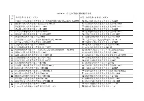 2011医药连锁百强排名
