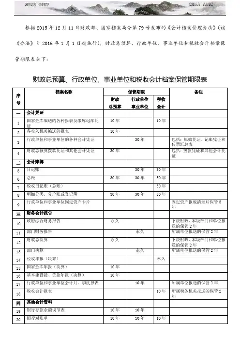 行政单位会计档案保管期限表