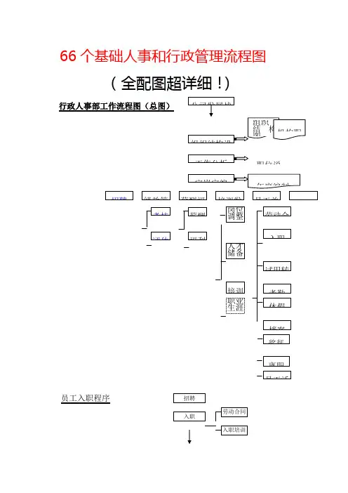 个基础人事和行政管理流程图(详细)