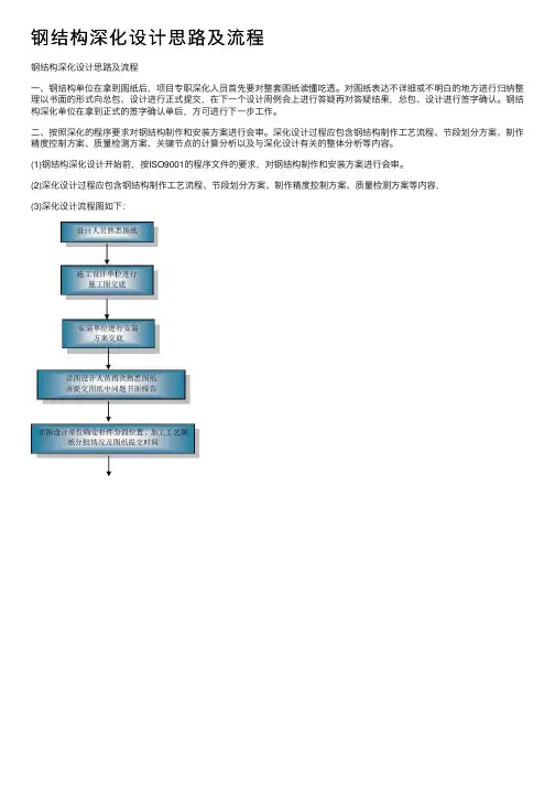 钢结构深化设计思路及流程