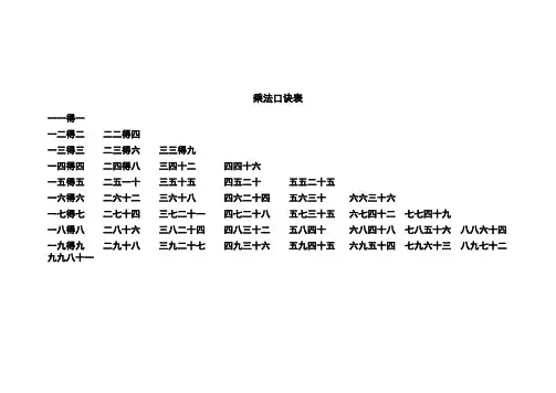 乘法口诀、20以内加、减法表