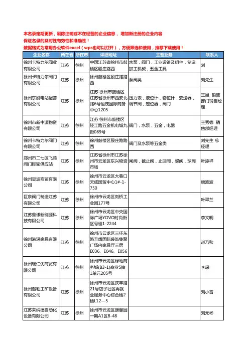 2020新版江苏省徐州阀门工商企业公司名录名单黄页联系方式大全289家