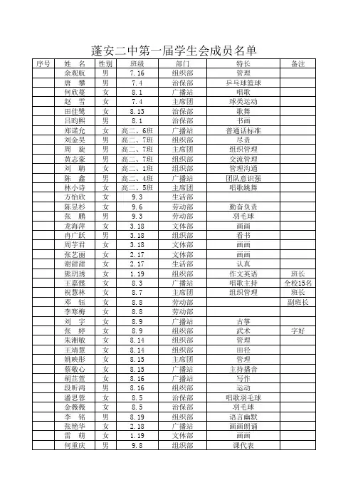 蓬安二中学生会成员名单