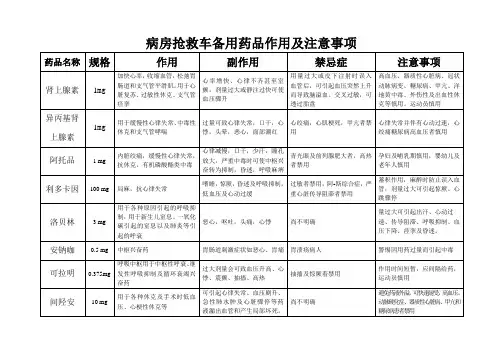 病房抢救车备用药品作用及注意事项