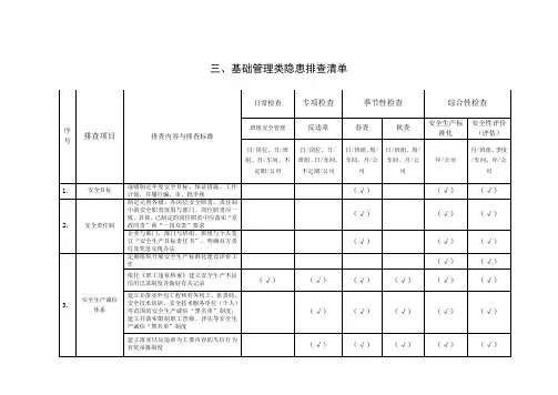 火力发电行业企业生产安全事故隐患排查治理体系实施指南附件2：某企业基础管理类隐患排查清单