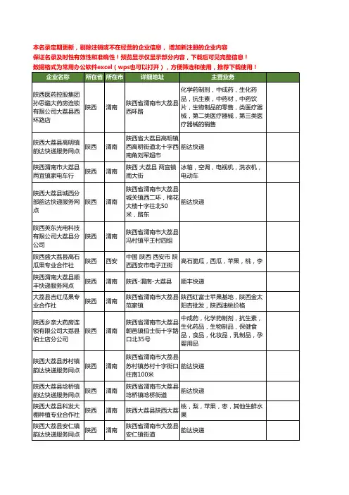 新版陕西省陕西大荔县工商企业公司商家名录名单联系方式大全60家