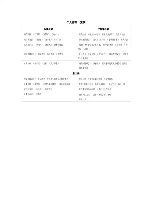 贾平凹作品一览表