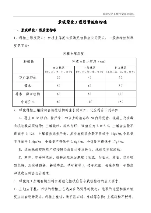 景观绿化工程质量控制标准
