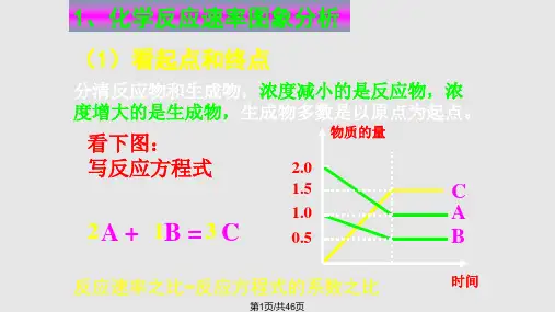 化学平衡图像PPT课件