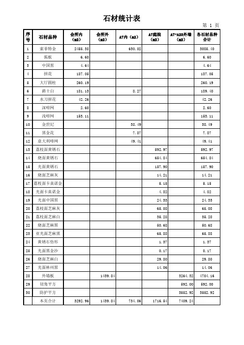 石材统计表