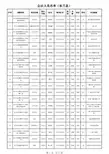公示人员名单(东兰县121人)