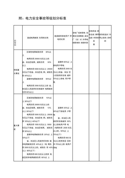 附：电力安全事故等级划分标准