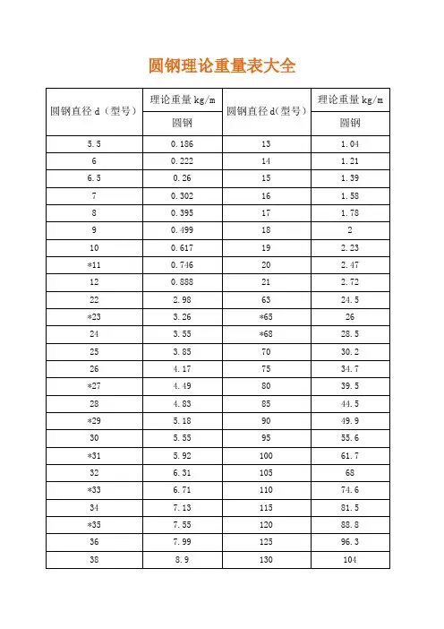 圆钢理论重量表