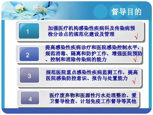 医疗机构督导ppt课件