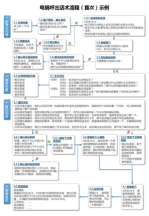 DCC邀约话术指导手册之(大同东南汽车流程示例)