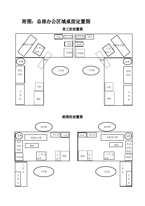 办公区域桌面定置图