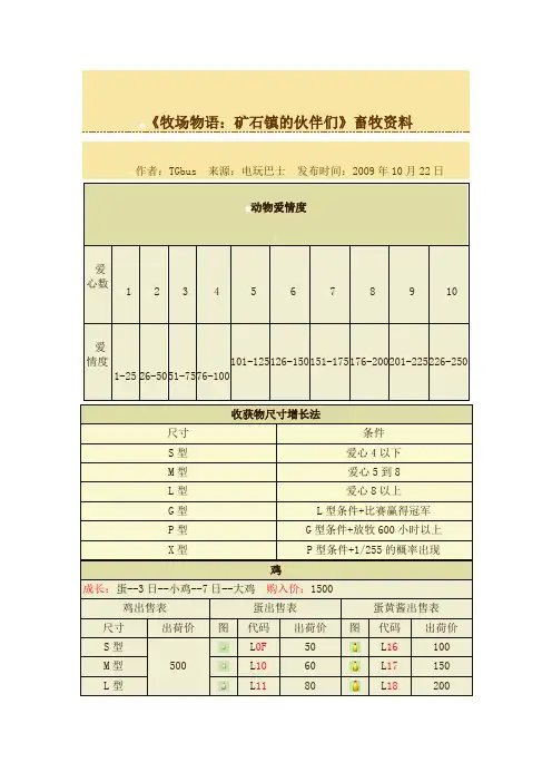 《牧场物语：矿石镇的伙伴们》畜牧资料