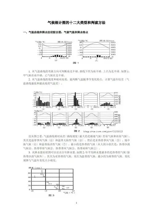 12种气候图