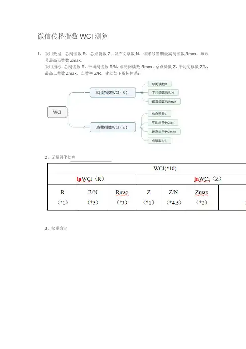 WCI BCI介绍