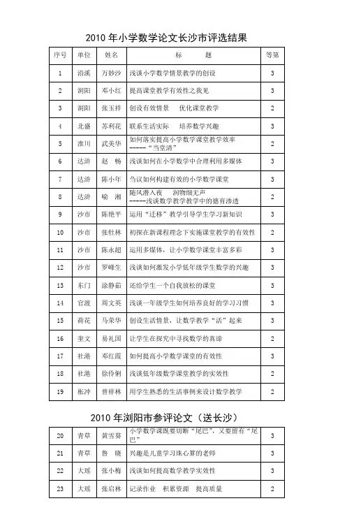 2010年小学数学论文长沙市评选结果_3