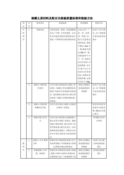 混凝土原材料及配合比检验质量标准和检验方法