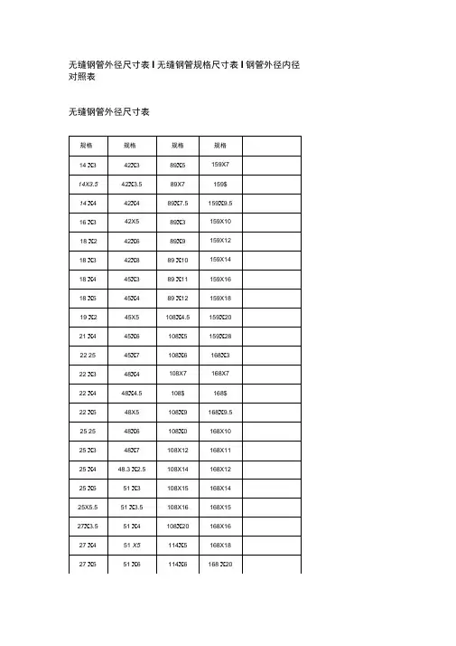 无缝钢管外径尺寸表