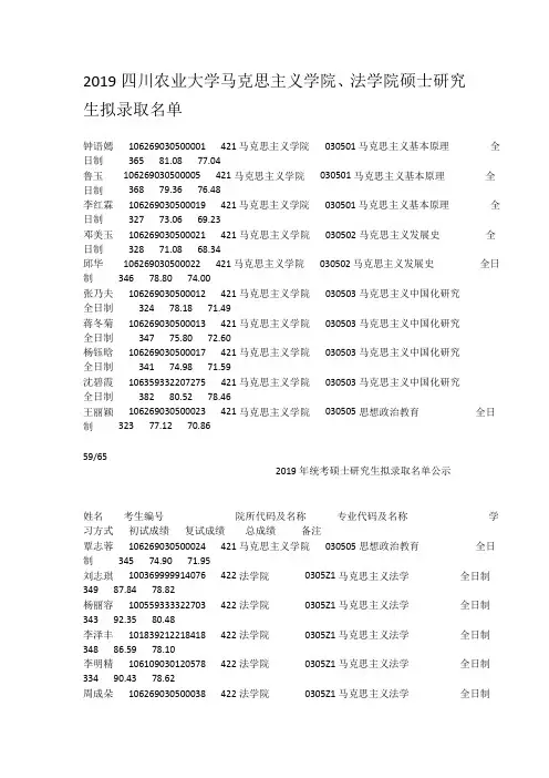 2019四川农业大学马克思主义学院、法学院硕士研究生拟录取名单