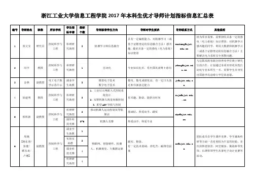 浙江工业大学信息工程学院2017年本科生优才导师计划指标