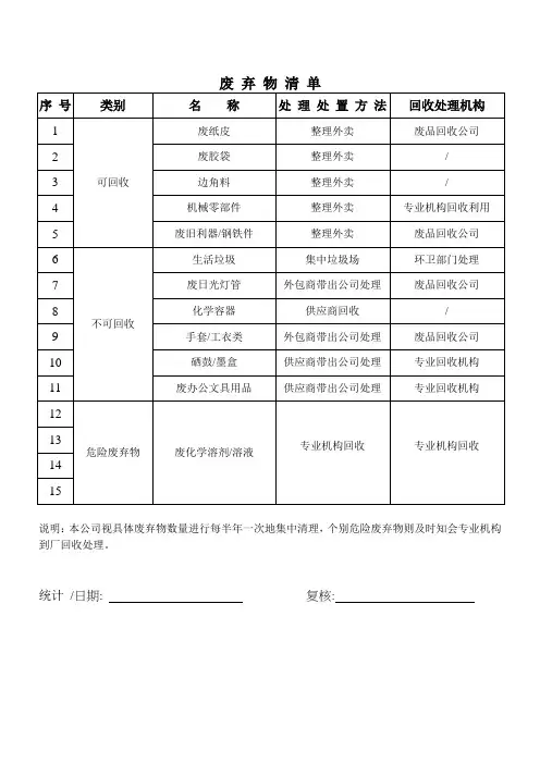 废弃物处理清单