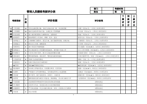 管理人员绩效考核评分表