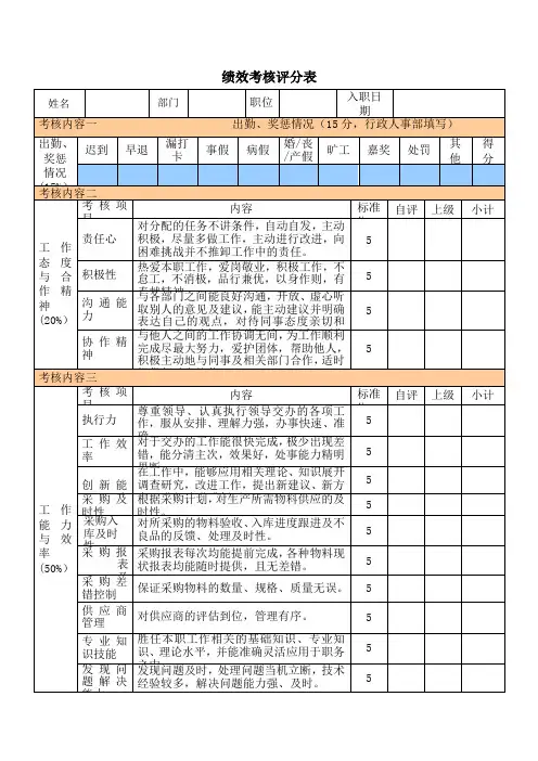 采购部人员绩效考核表