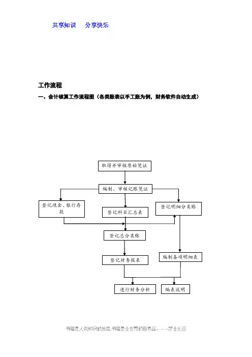 会计核算工作流程图