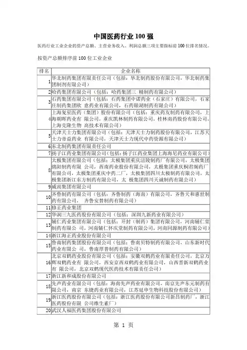 中国医药行业100强共7页