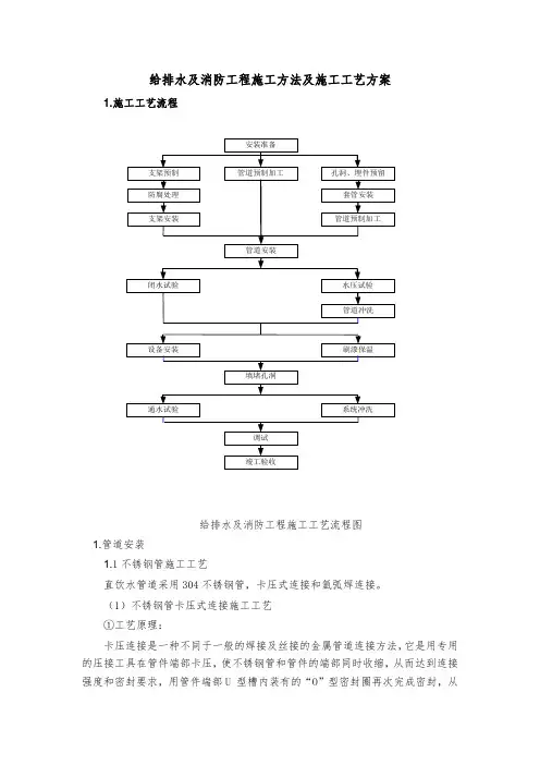 给排水及消防工程施工方法及施工工艺方案