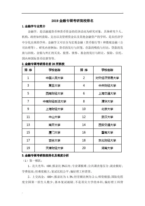 2019金融专硕考研院校排名