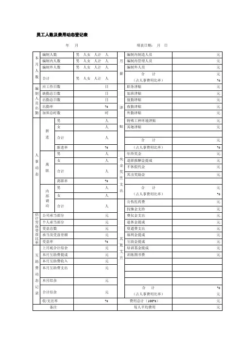 员工人数及费用动态统计表