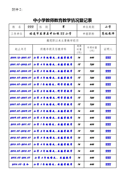 教育教学情况登记表