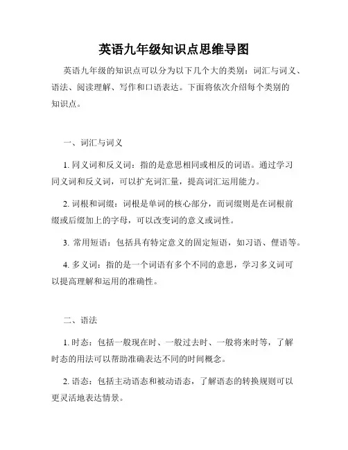 英语九年级知识点思维导图