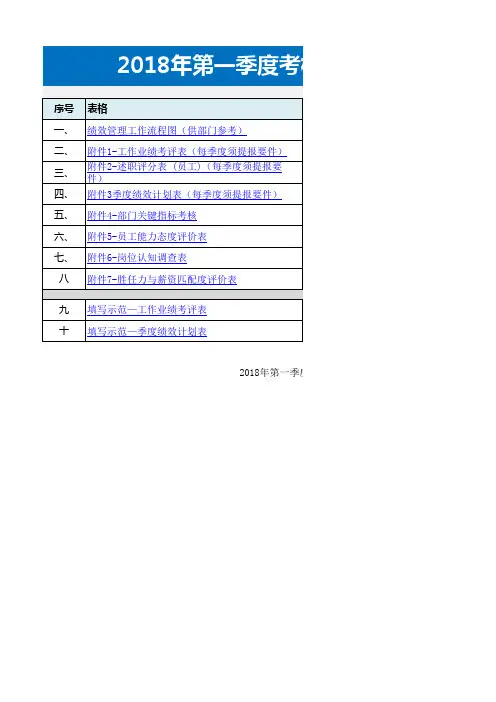 2018年第一季度绩效考核表(2018)