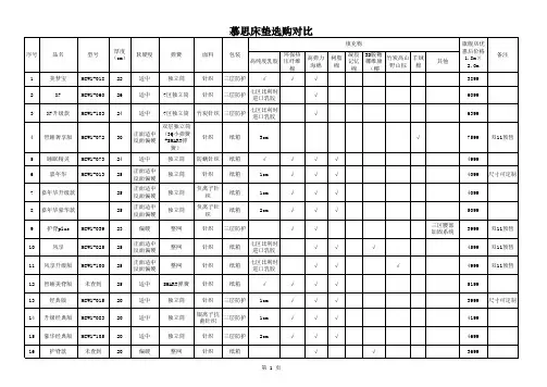 慕思床垫选购对比