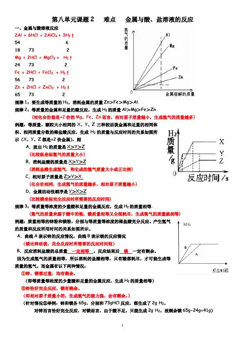 8第八单元课题2难点(金属与酸、盐溶液的反应)答案